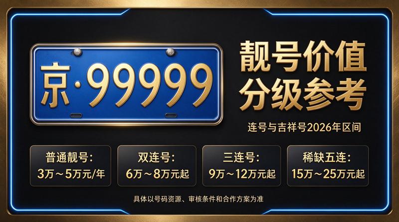 2026年北京租电车指标五年多少钱主题图